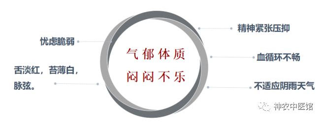 神農中醫(yī)館