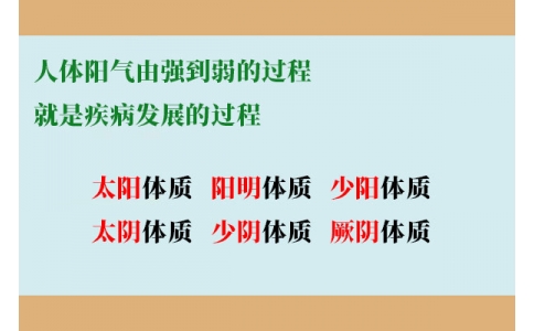 人體陽氣由強到弱的過程，就是疾病發(fā)展的過程